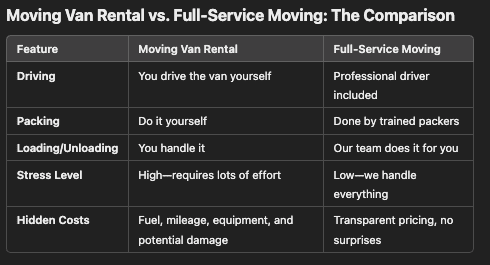 Location de camionnette de déménagement ou déménagement tout compris : le comparatif
